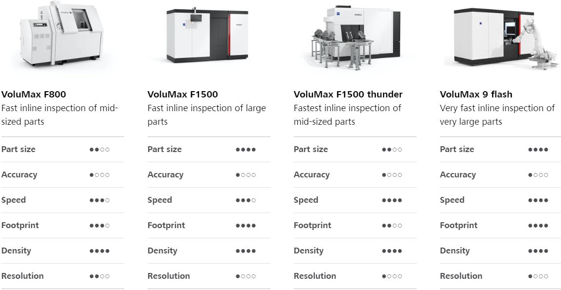 武汉武汉蔡司武汉工业CT 武汉武汉蔡司武汉工业CT