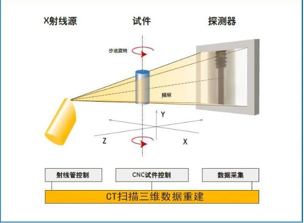 武汉工业CT无损检测