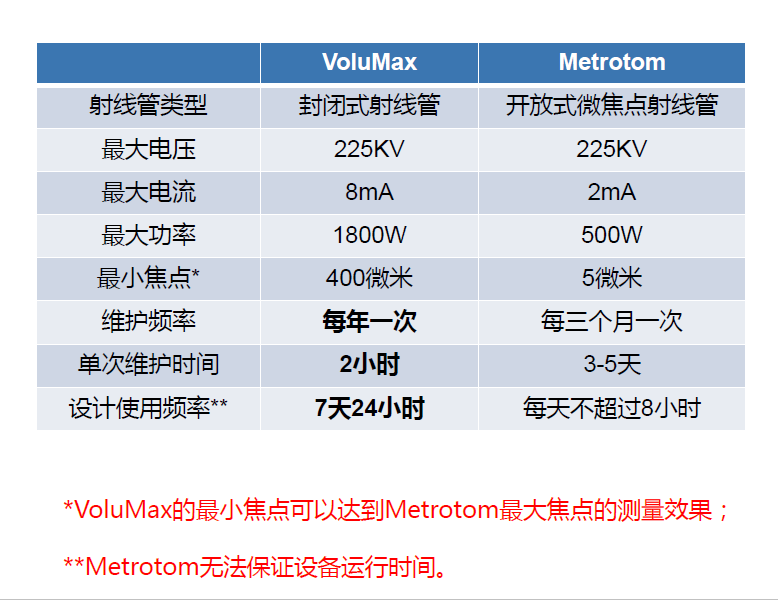 武汉武汉蔡司武汉工业CT