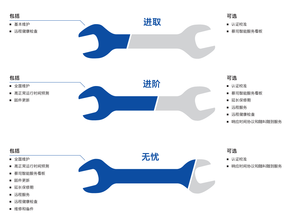 武汉武汉蔡司武汉三坐标维保